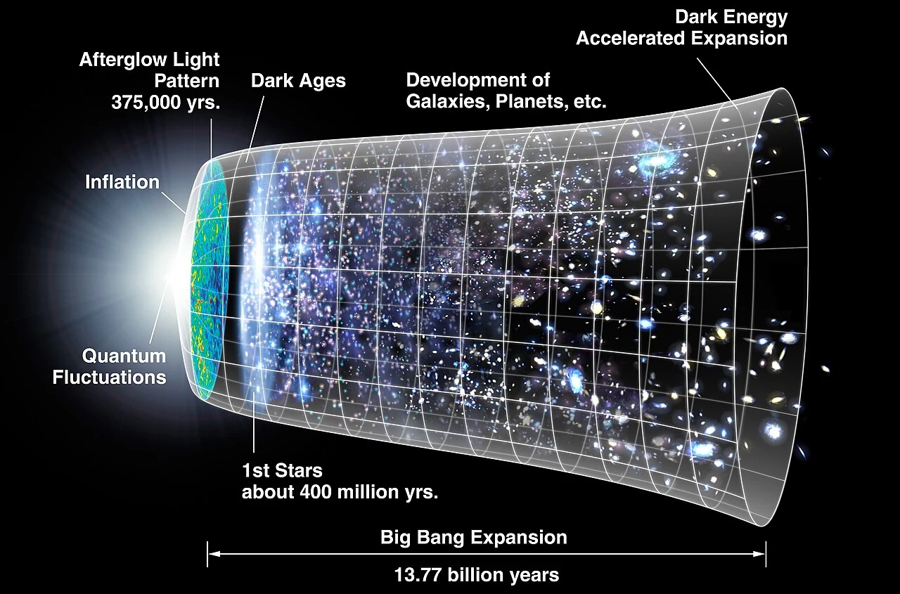 Why Can't the Universe Be Cyclic? Part 2: The Awkward Triumph of Inflation